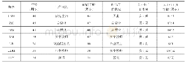 《表1 研究对象的个人信息》