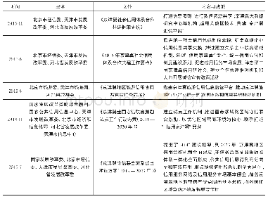 表1 京津冀社会信用体系一体化建设进程