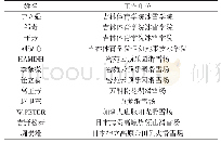 《表1 专家团队成员一览表》