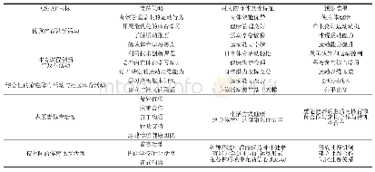 《表1 CSPAP目标与对应的身体素养》