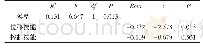 表6 轻度智力障碍儿童TGMD-2得分与BMI的线性回归分析结果统计表