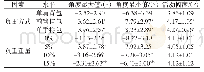 《表4 不同负重状态行走时躯干前倾角度（n=16)》