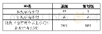 《表3 单变结构和多变结构》