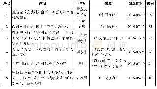 表2：中国特色对外话语体系研究：热点、问题与趋势