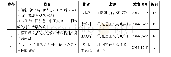 表2：中国特色对外话语体系研究：热点、问题与趋势