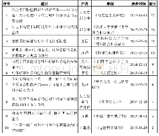表3：中国特色对外话语体系研究：热点、问题与趋势