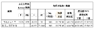 《表4 独立样本t检验推断统计表》