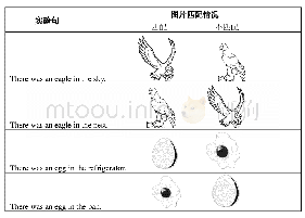 《表1 实验中使用的图片和句子刺激示例》