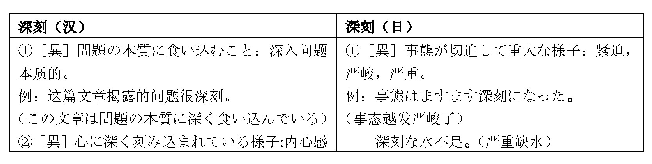 表2“深刻”和「深刻」的不同