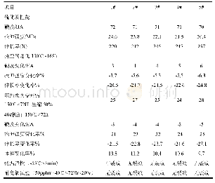 《表3 不同配方编号对混炼胶物理性能影响》