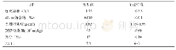 《表1 炭黑CF601的理化性能》