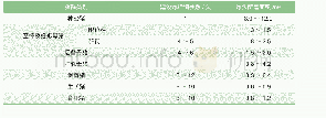 《表2 猪群饲养密度规定参照表[1]》