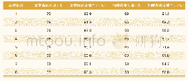 《表1 正常断奶与饲喂激素母猪发情率对比》