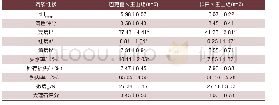 《表1 1 两组二元杂交猪肉质物理性能比较》