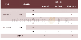 《表1 动物疫病检验报：金华猪Ⅱ系及保种效果评估总结》