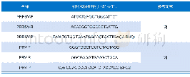 《表1 引物和探针序列：样品保存液在猪口腔液检测中的应用》