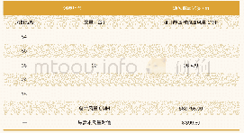 表7育肥单元风机风量验核