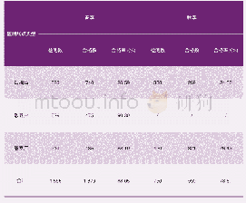 表1 2019年四川省猪O型口蹄疫免疫抗体检测结果