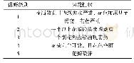 《表2 切花保鲜效果等级划分》