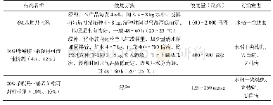 《表4 杀螟丹混用或复配制剂的使用方法》