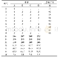 表5 果蔬酱感官评价正交试验结果表