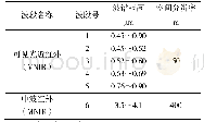 《表5 高分四号卫星参数：遥感影像在农业中的应用》