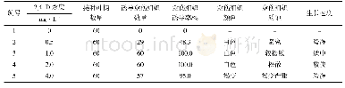 《表2 不同浓度2,4-D对愈伤组织诱导的影响》
