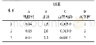 表2 L9(34）因素水平编码表