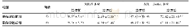 《表2 两组脑梗死患者NIHSS及ADL-Barthel评分比较》