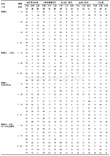 表1 需氧菌总数各试验菌株菌落数(n=3)
