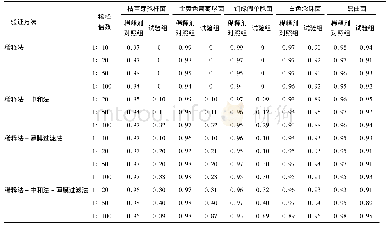表2 需氧菌总数各试验菌株回收率(n=3)