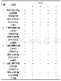 《表3 4个厂家生产的注射用硫酸头孢匹罗方法适用性试验结果》