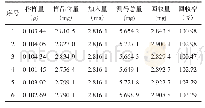 《表1 加样回收率试验结果（n=6)》