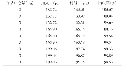 表1 回收率试验结果（n=9)