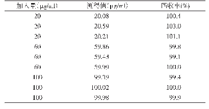 表1 回收率试验结果(n=9)