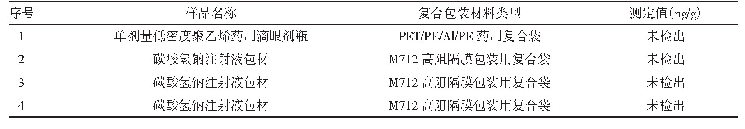 表3 复合包装材料2,4-二氨基甲苯提取试验结果