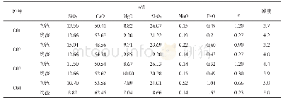 《表3 精炼初渣和终渣情况》