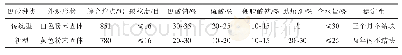 《表1 两种硼砂技术参数对比》