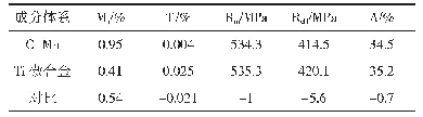 表3 3 mmQ355带钢主要合金平均成分和性能对比