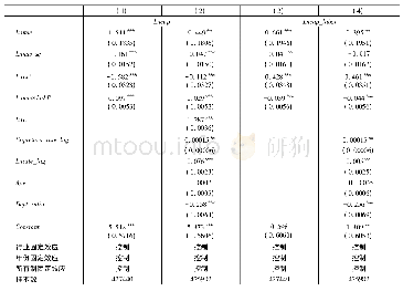 表3 引入劳动生产率的最低工资影响效应