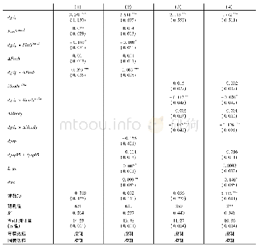 《表7 国际资本约束与财政政策周期:效应分解》