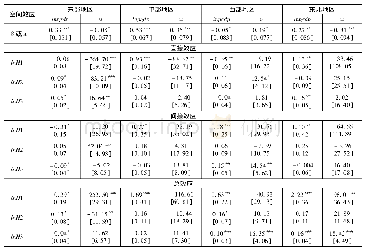 表4 PSDM的三种效应