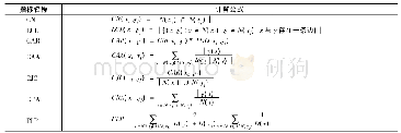 表1 相似性指标的计算公式