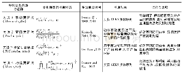 表1 GEKS指数序列更新方法及其比较