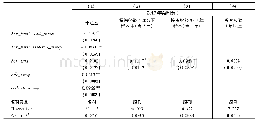 表5 持股周期、投资经验与股票盈利