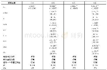 表2 基准模型的估计结果