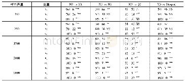 表8 M3与其他方法及PCV相关系数的比较(测试数据)