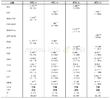 《表7 调节变量的稳健性检验》