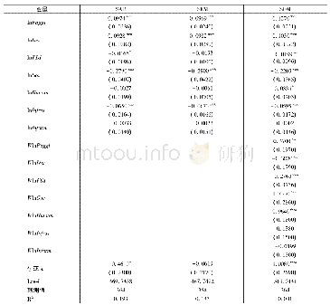 表2 三种空间面板模型的回归结果