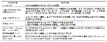 《表1 代表性文献关于资本报酬的处理》